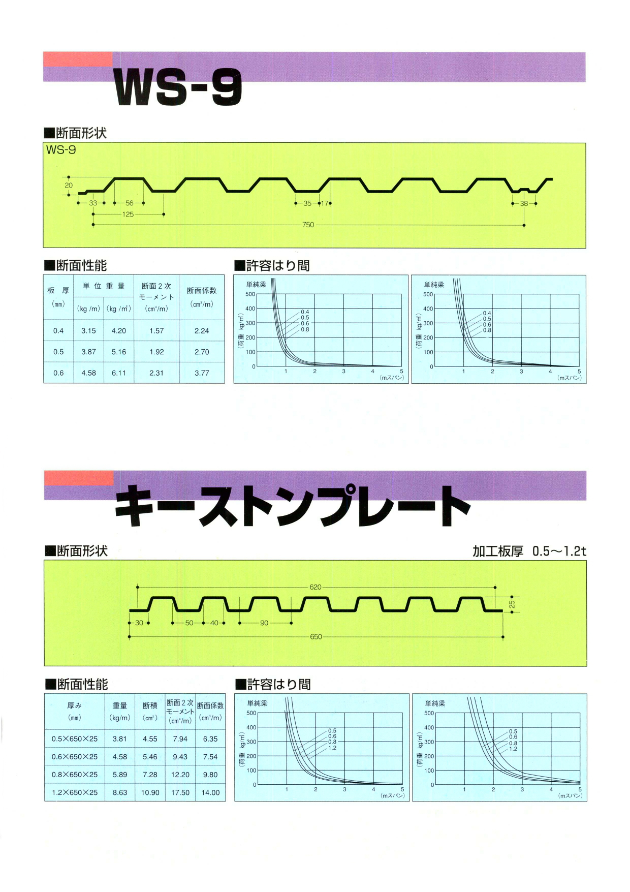 角波　キーストンプレート